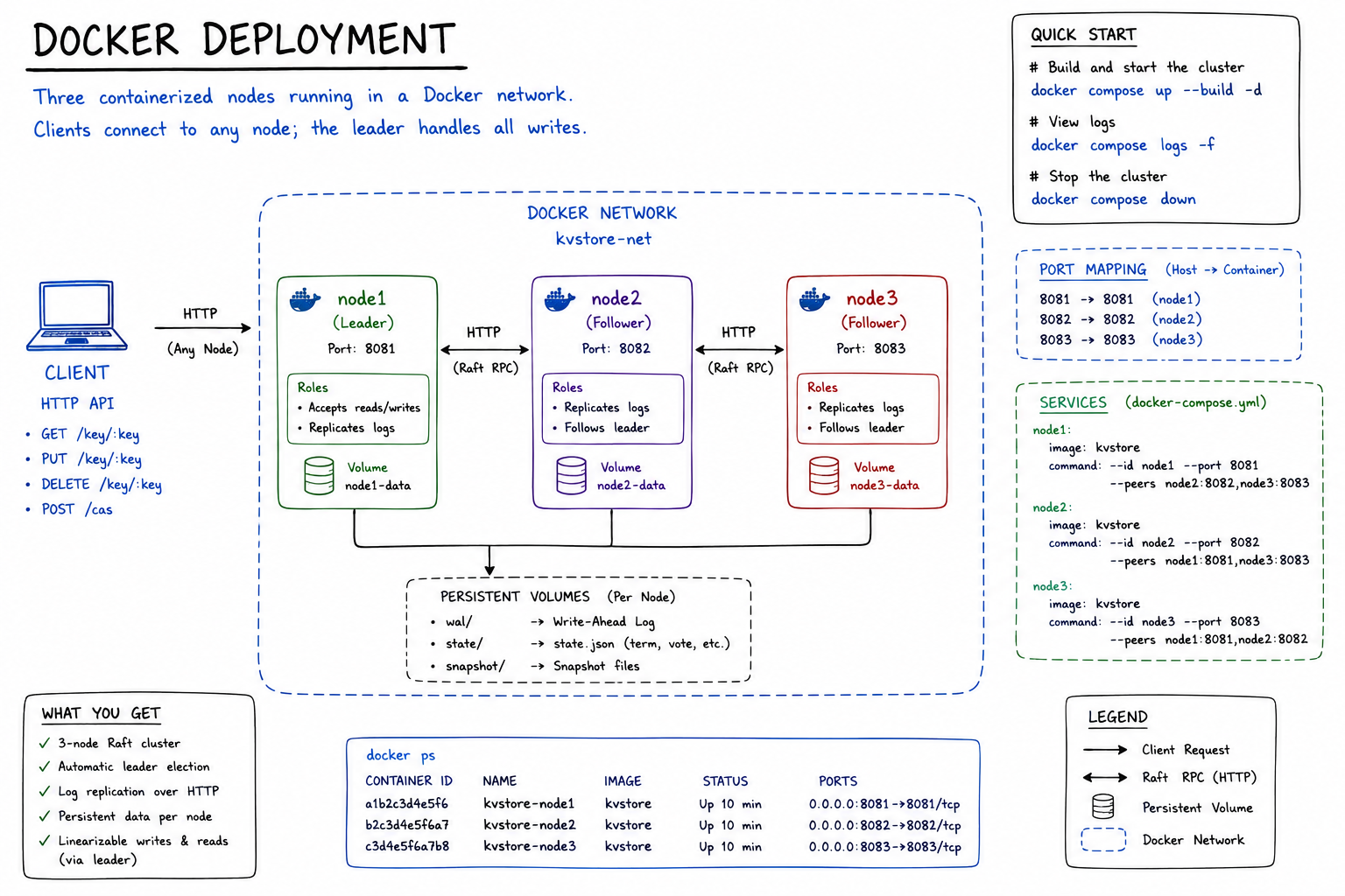Docker Deployment